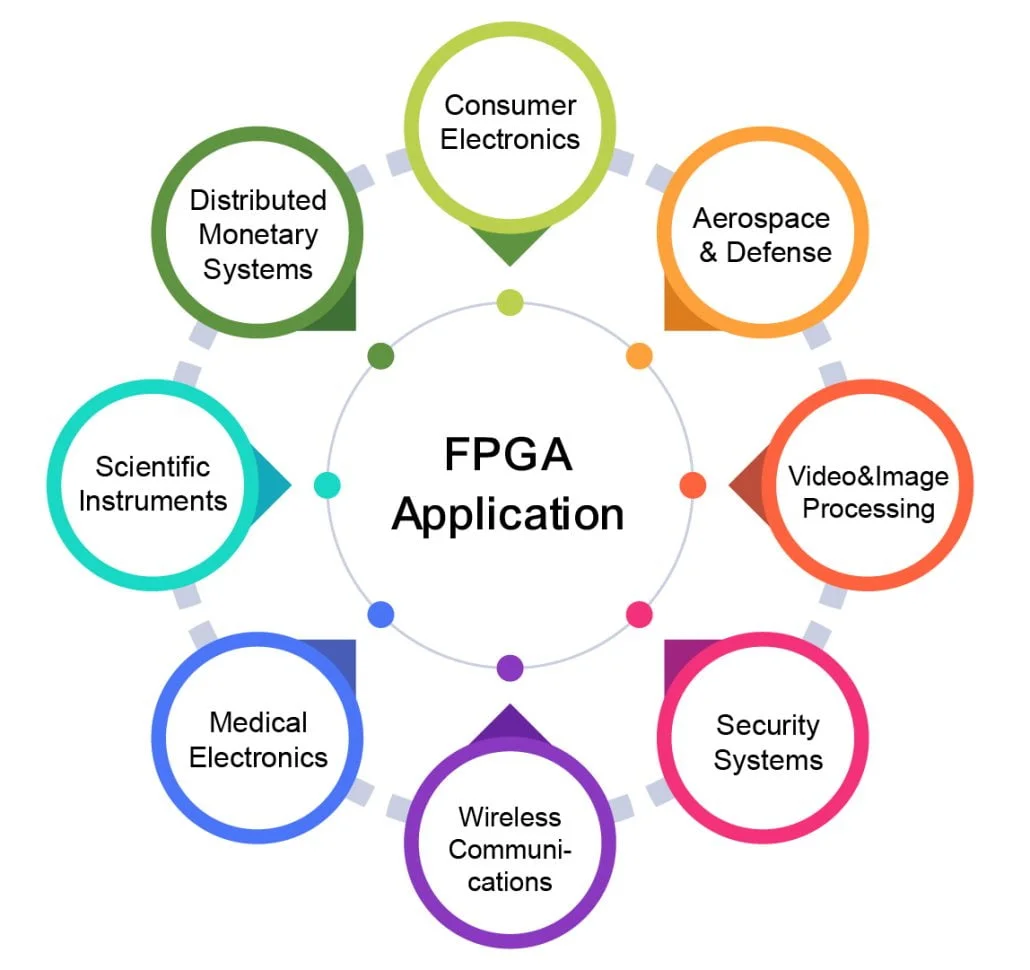 fpga-applications.png fpga-applications.png